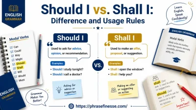 Should I vs. Shall I