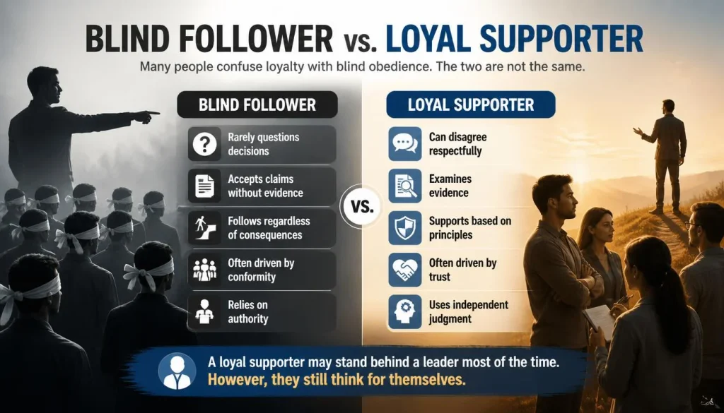 Blind Follower vs. Loyal Supporter
