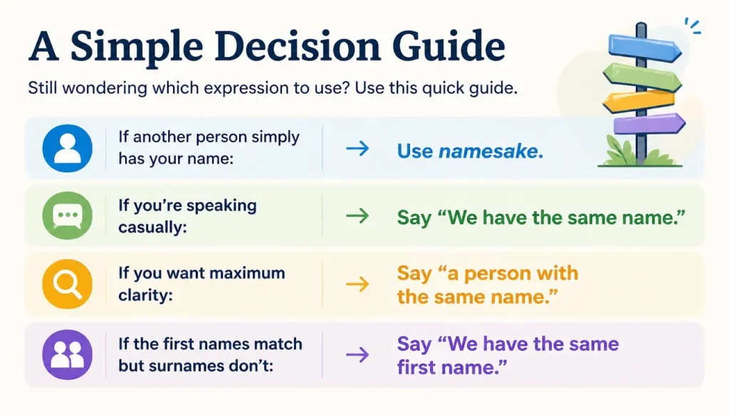 A Simple Decision Guide