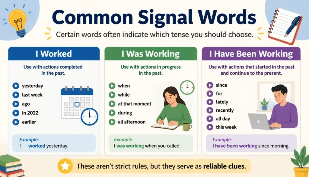Common Signal Words