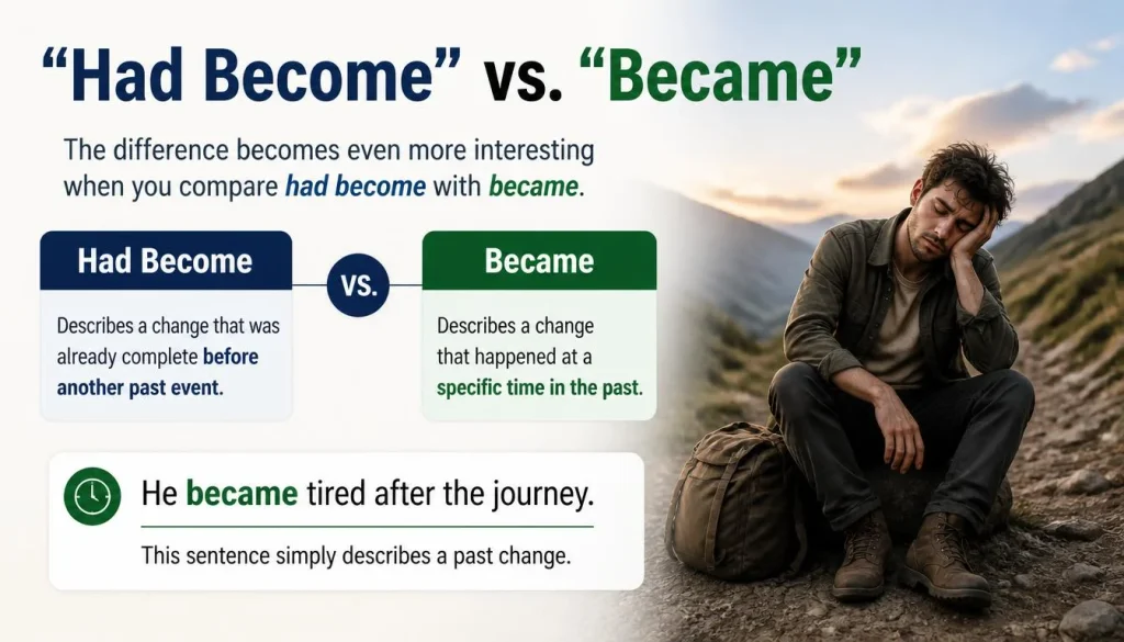 “Had Become” vs. “Became”