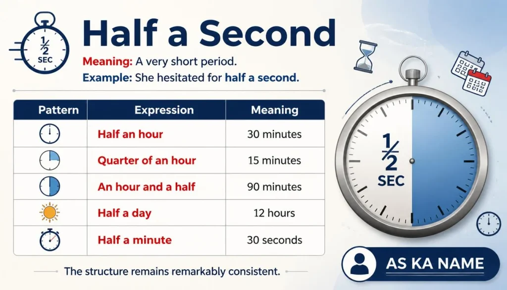 Half a Second