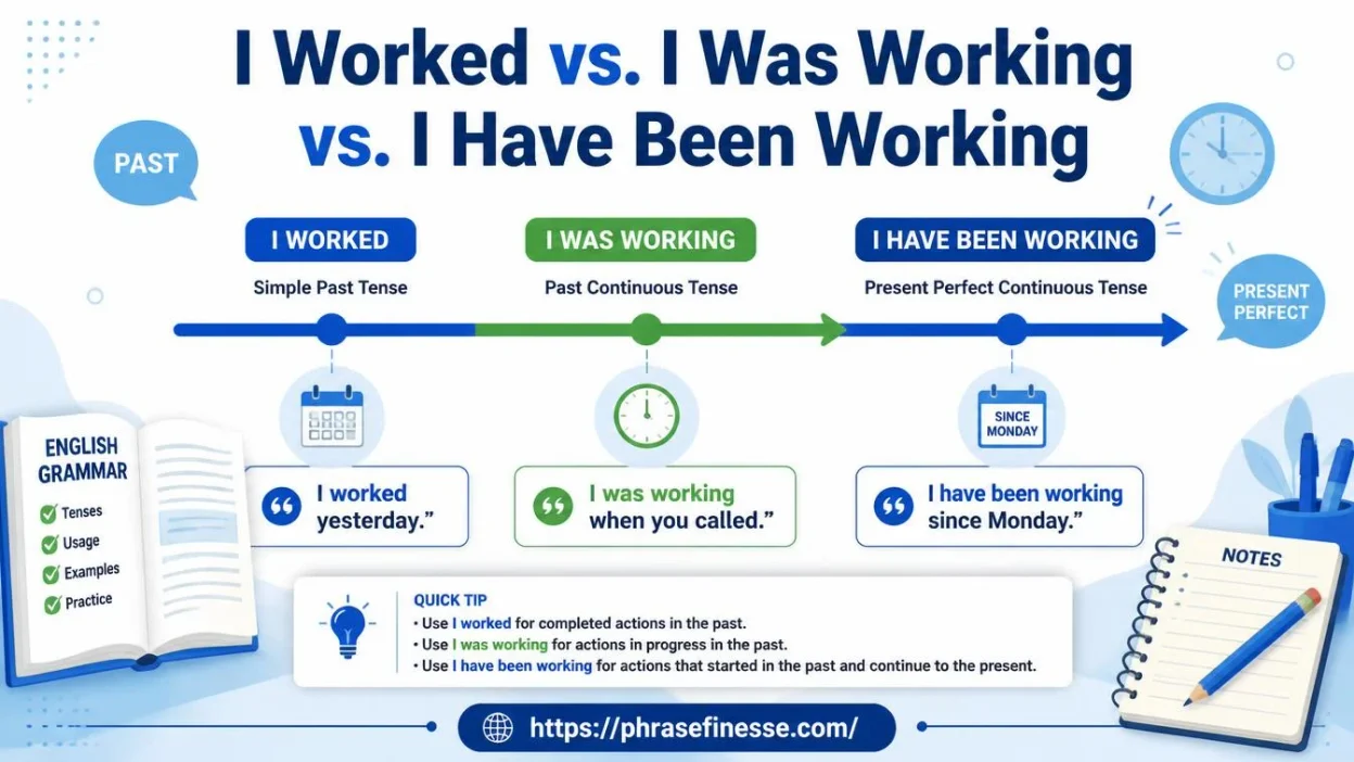I Worked vs. I Was Working vs. I Have Been Working