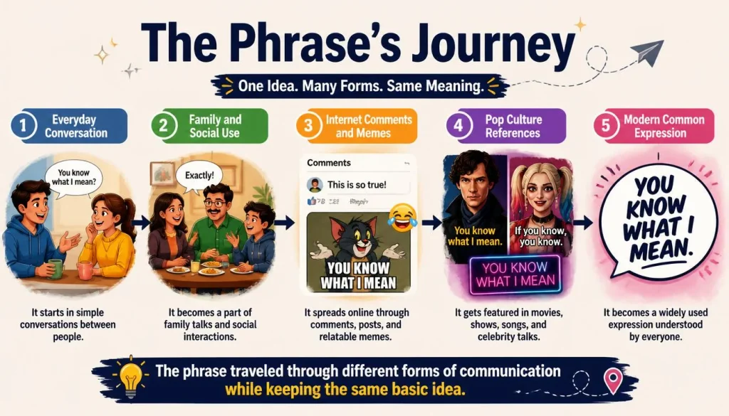 The Phrase’s Journey