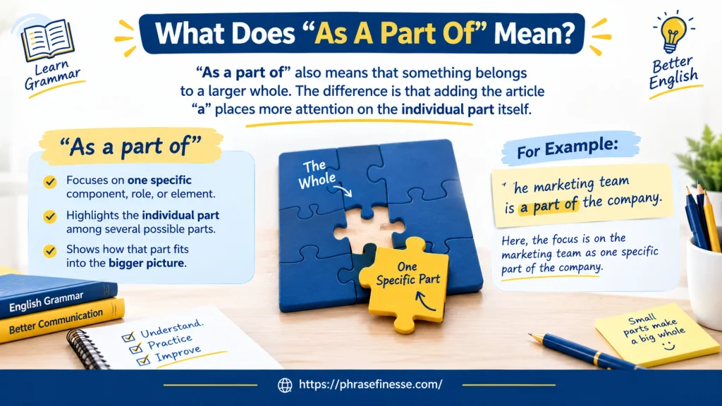 What Does “As A Part Of” Mean
